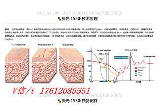 韓國原裝1550納米點陣激光 提供專業業務培訓與項目合作，開啟皮膚美容新紀元