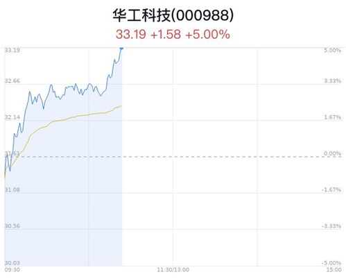 量子計算邁入商業(yè)化新階段 華工科技大漲與超導(dǎo)芯片交付的背后