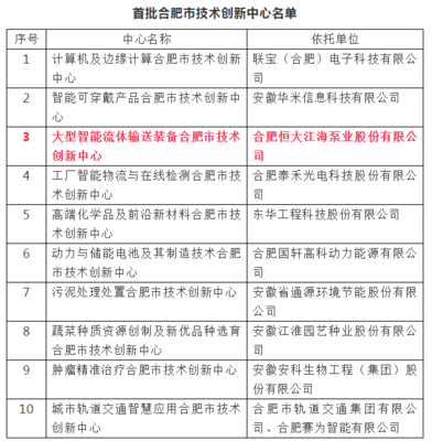 合肥恒大江海斬獲殊榮，榮膺首批“合肥市技術(shù)創(chuàng)新中心”稱(chēng)號(hào)，助力量子計(jì)算技術(shù)新發(fā)展