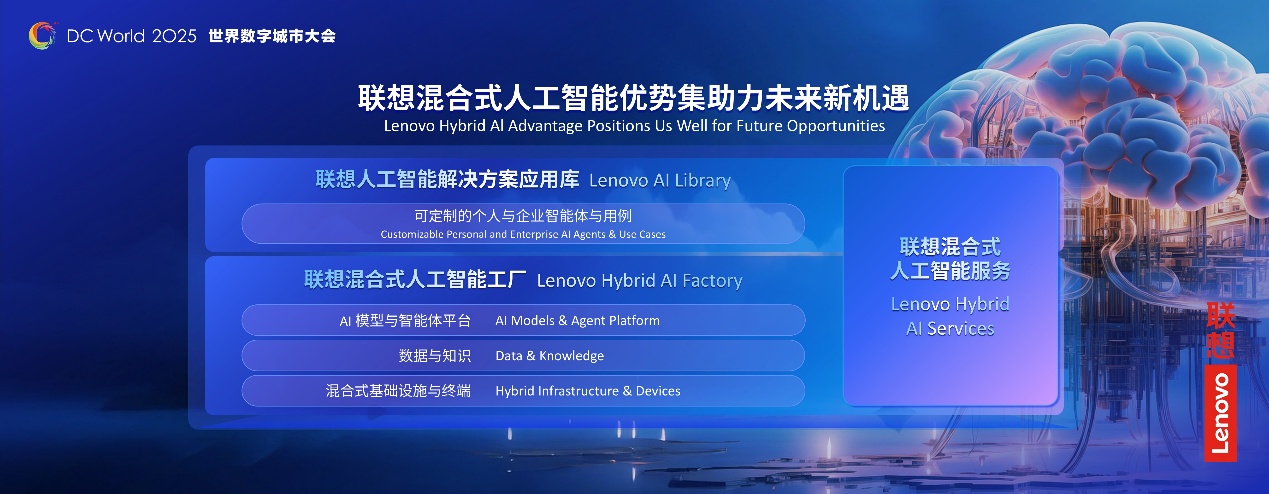 “1+N”驅(qū)動城市超級智能體落地 聯(lián)想戴煒談智慧城市4.0的經(jīng)營閉環(huán)與網(wǎng)站開發(fā)之道